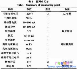 汽车雷达故障电压多少 汽车雷达故障电压多少